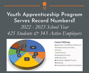 CESA 3 Youth Apprenticeship Program